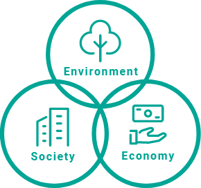 Environment, society, and economy